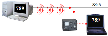 Для перехвата информации по данному каналу необходимы специальные высокочастотные  генераторы  с  антеннами,  имеющими  узкие  диаграммы направленности, и специальные радиоприемные устройства