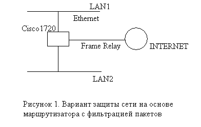 Пример защиты сети на основе маршрутизатора c фильтрацией пакетов Cisco 1720